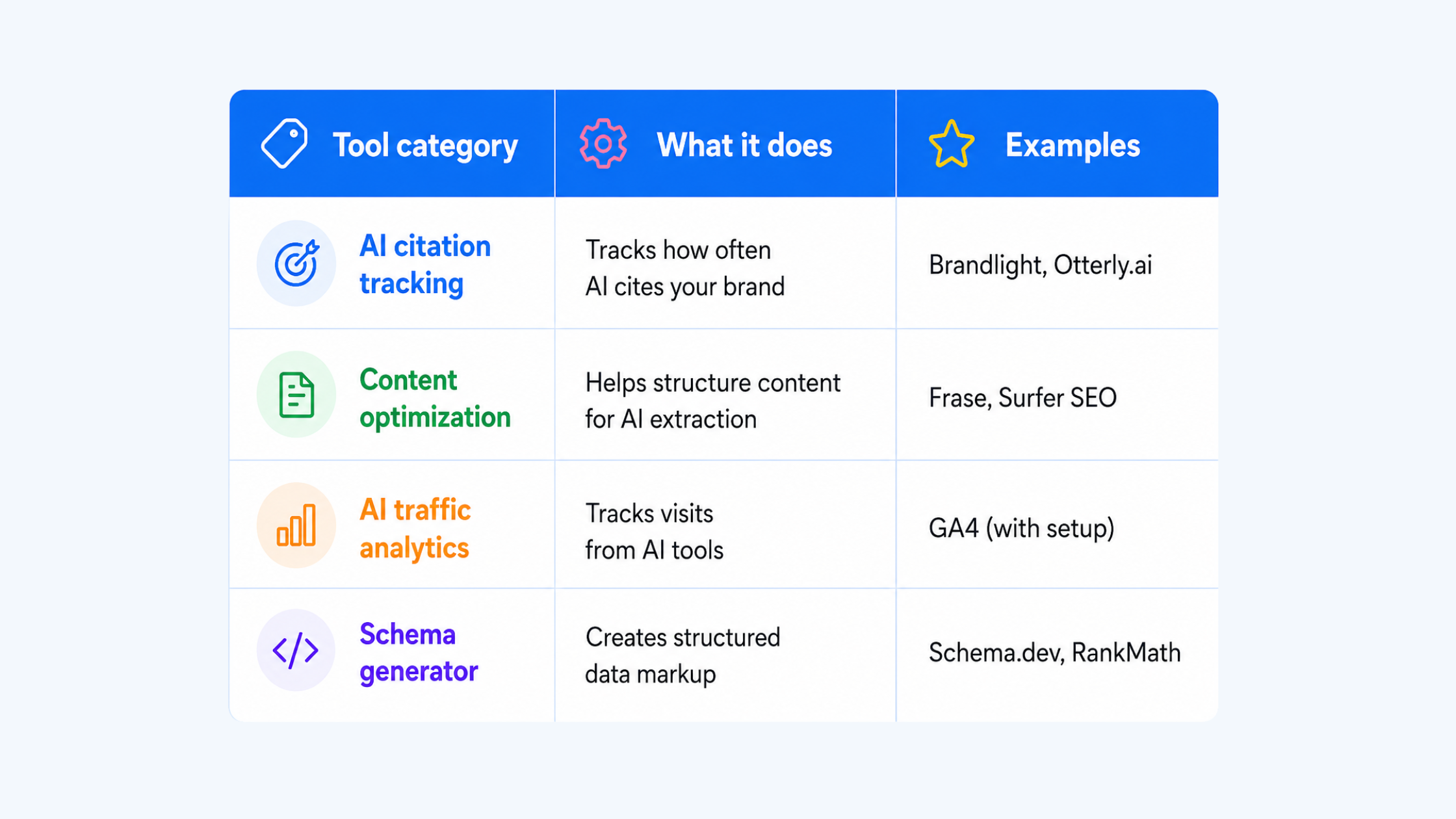 geo-tools-what-to-use-in-2026