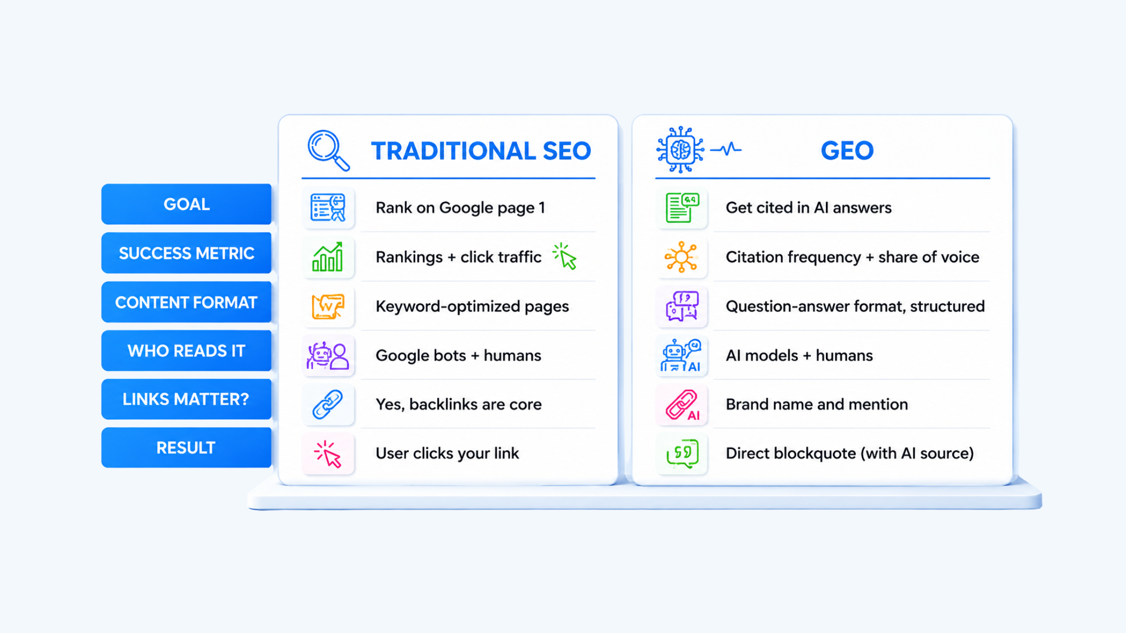 geo-vs-seo-what-is-the-difference