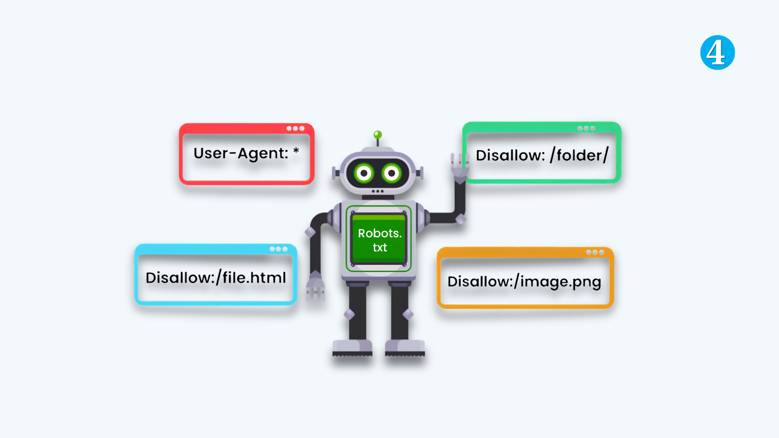 understanding-the-main-components-of-robotstxt