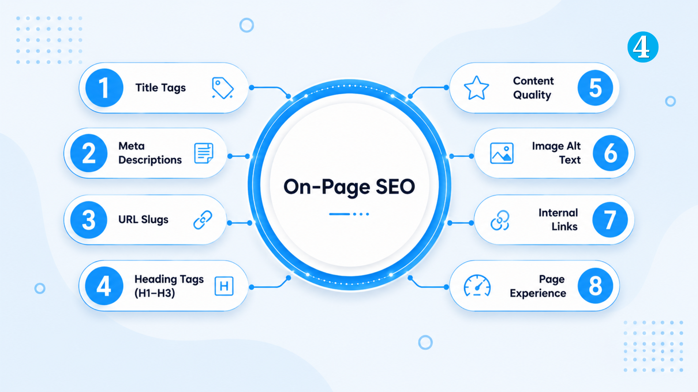 on-page