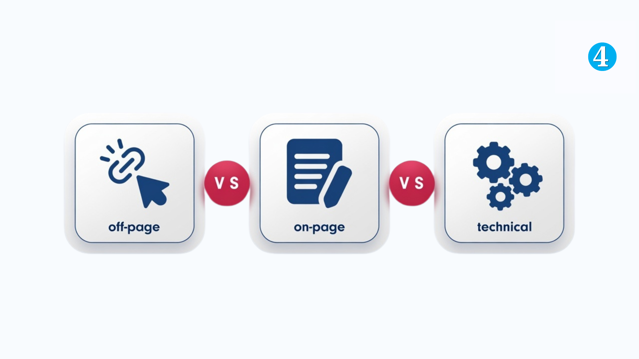 on-page-vs-off-page-vs-technical-seo