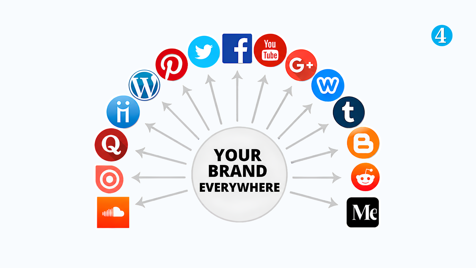 profile-creation-sites